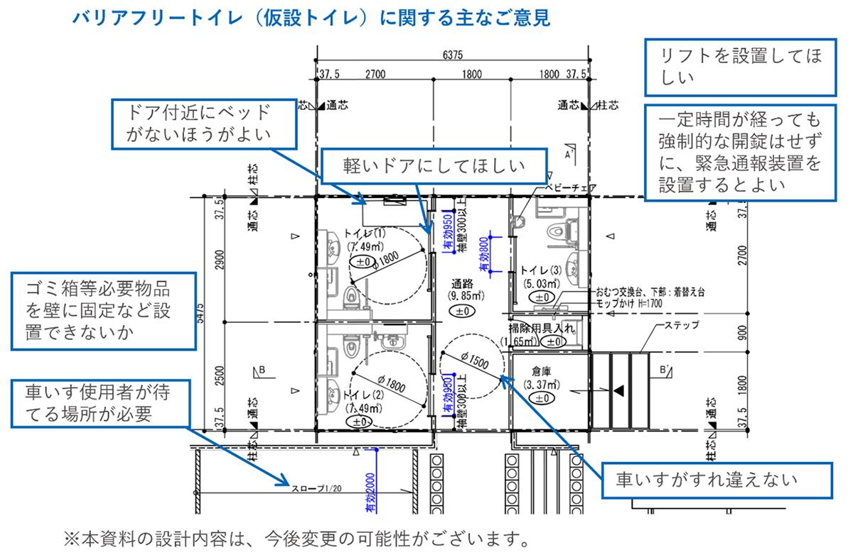 バリアフリートイレ（仮設トイレ）に関する主なご意見