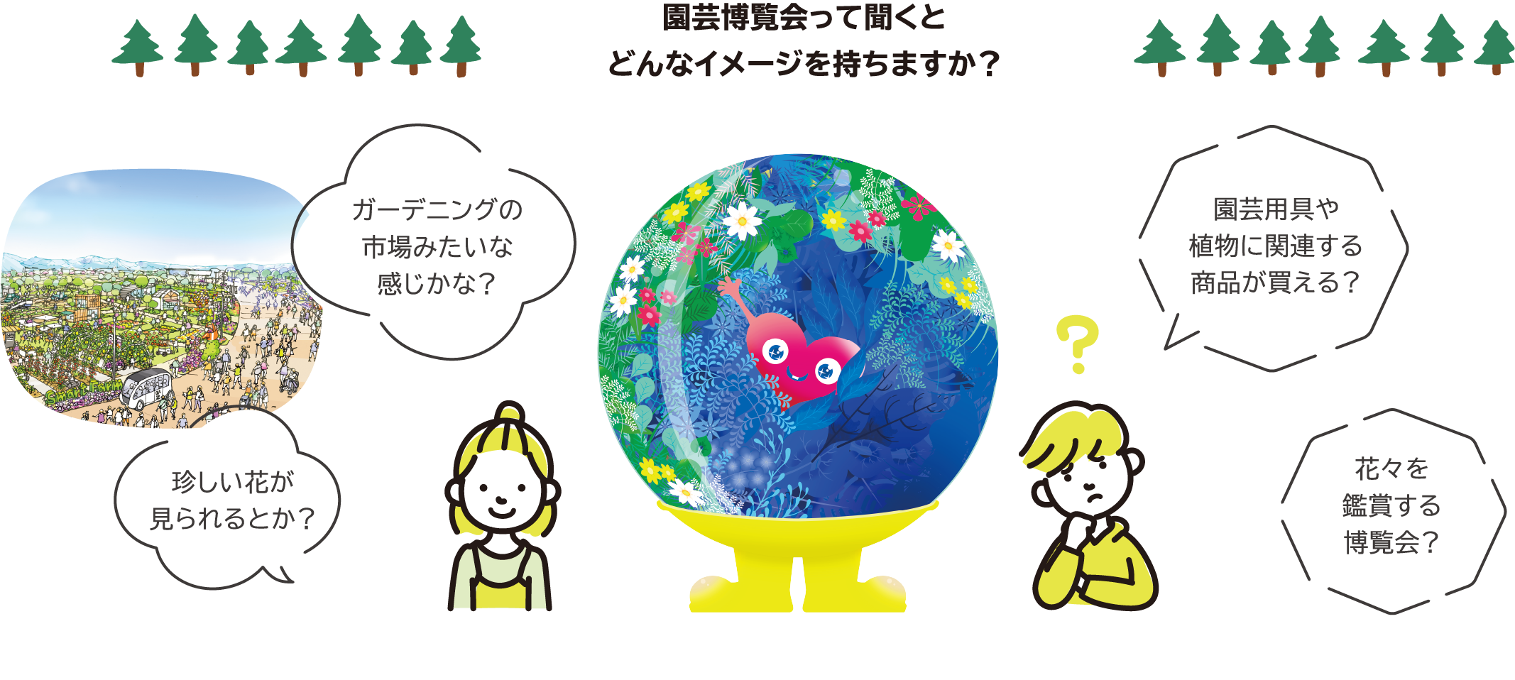 園芸博覧会って聞くとどんなイメージを持ちますか？