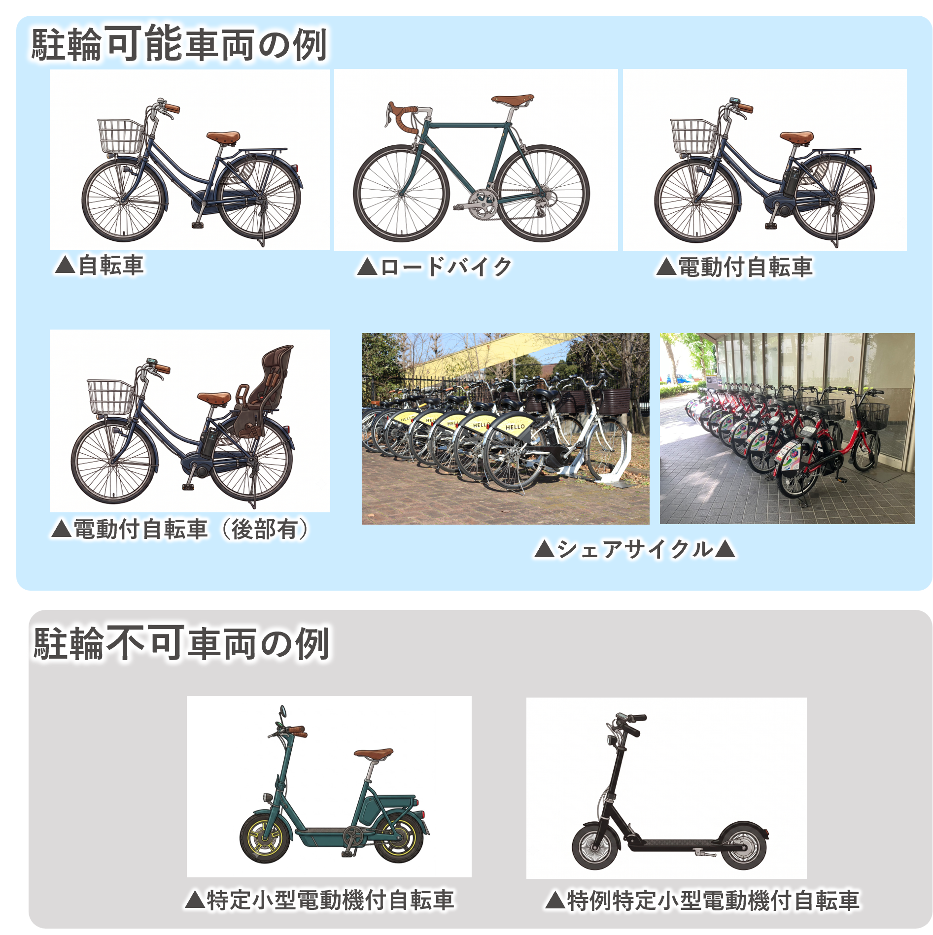駐車可能な車種区分